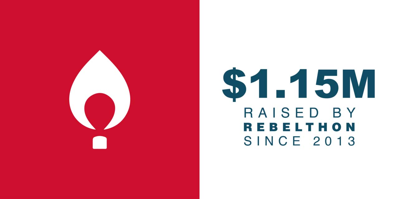 Flame icon with text: 1.2M Raised by Rebelthon Since 2013
