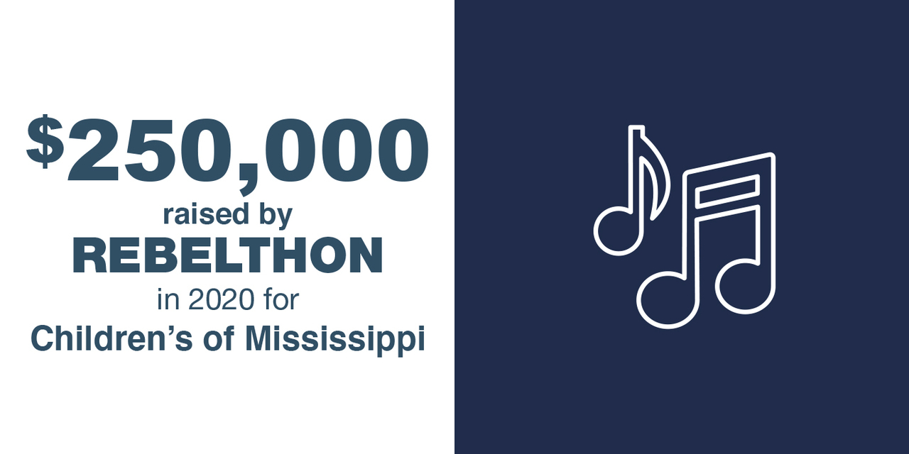 Text says $250,000 raised by REBELthon in 2020 for Children’s of Mississippi, line drawing of music notes