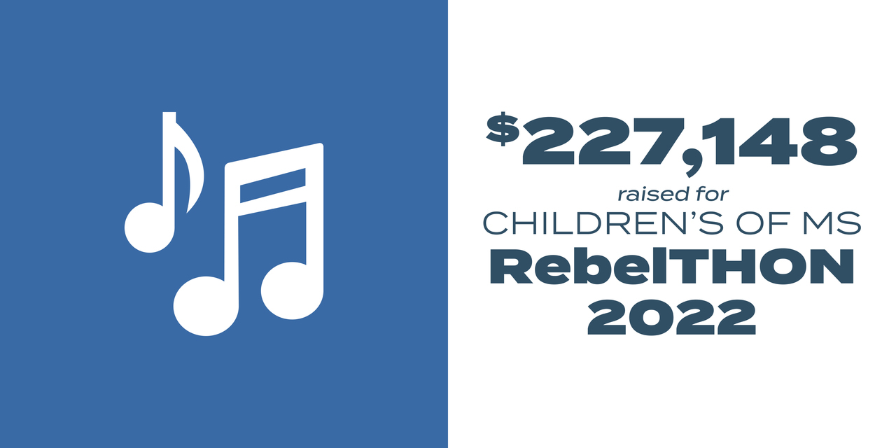 $227,148 raised for Children’s of MS RebelTHON 2022