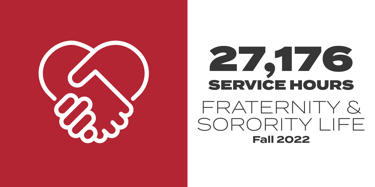 27,176 service hours Fraternity & Sorority Life Fall 2022