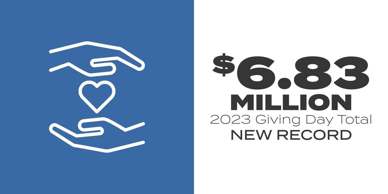  $6.83 Million 2023 Giving Day Total new record